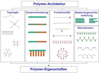 polymer_de