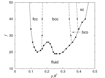 Plamper, Felix - Fig. 3 