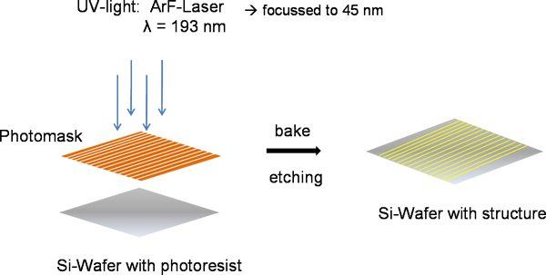 Principle of Photolithography